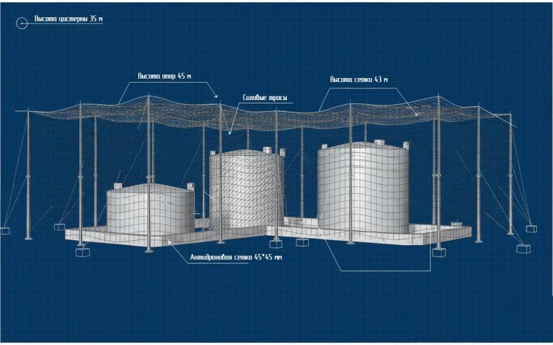 Проектирование пассивной антидроновой защиты за счет сеток в  