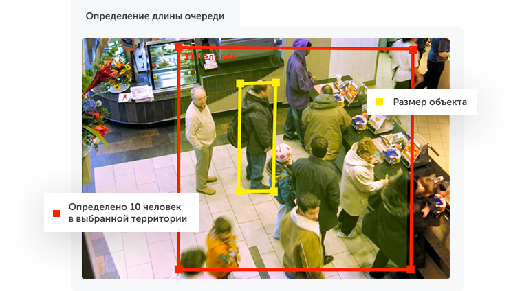 Интеллектуальное видеонаблюдение для ритейла в городе Великий Новгород